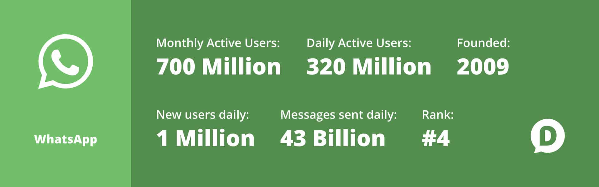 whatsapp-statistics-2018
